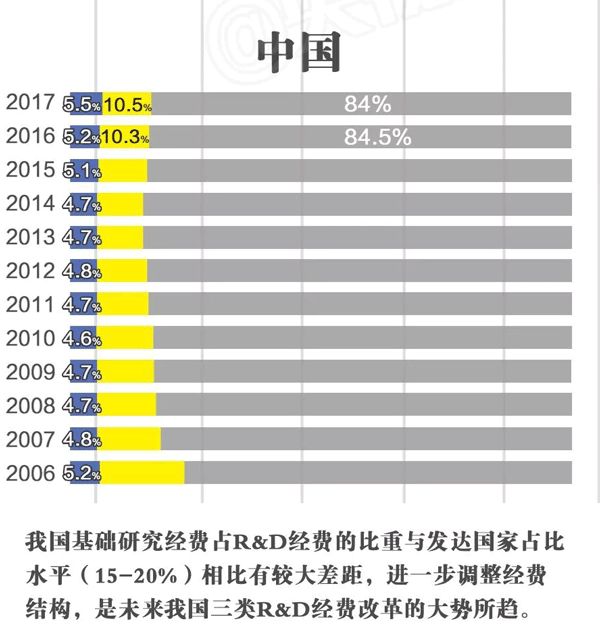 馬化騰知乎提問，暴露了「騰訊沒有夢想」 科技 第3張