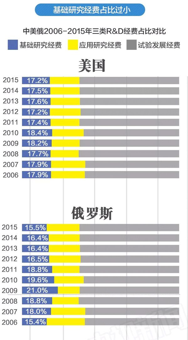 馬化騰知乎提問，暴露了「騰訊沒有夢想」 科技 第2張