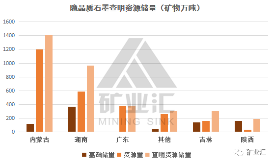 矿产资源,国家重点保护,避免成为第二个"稀土"【山东建筑材料网络社区