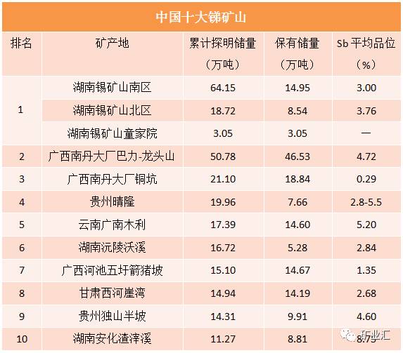 中国产量,储量全球第一,比稀土还奇缺的战略资源只够开采5年
