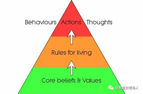 BVR 才是变革的核心