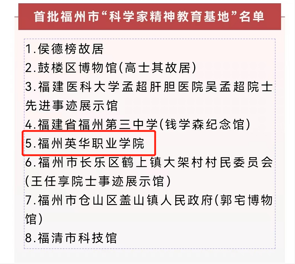 喜報丨我院入選首批福州市“科學(xué)家精神教育基地”