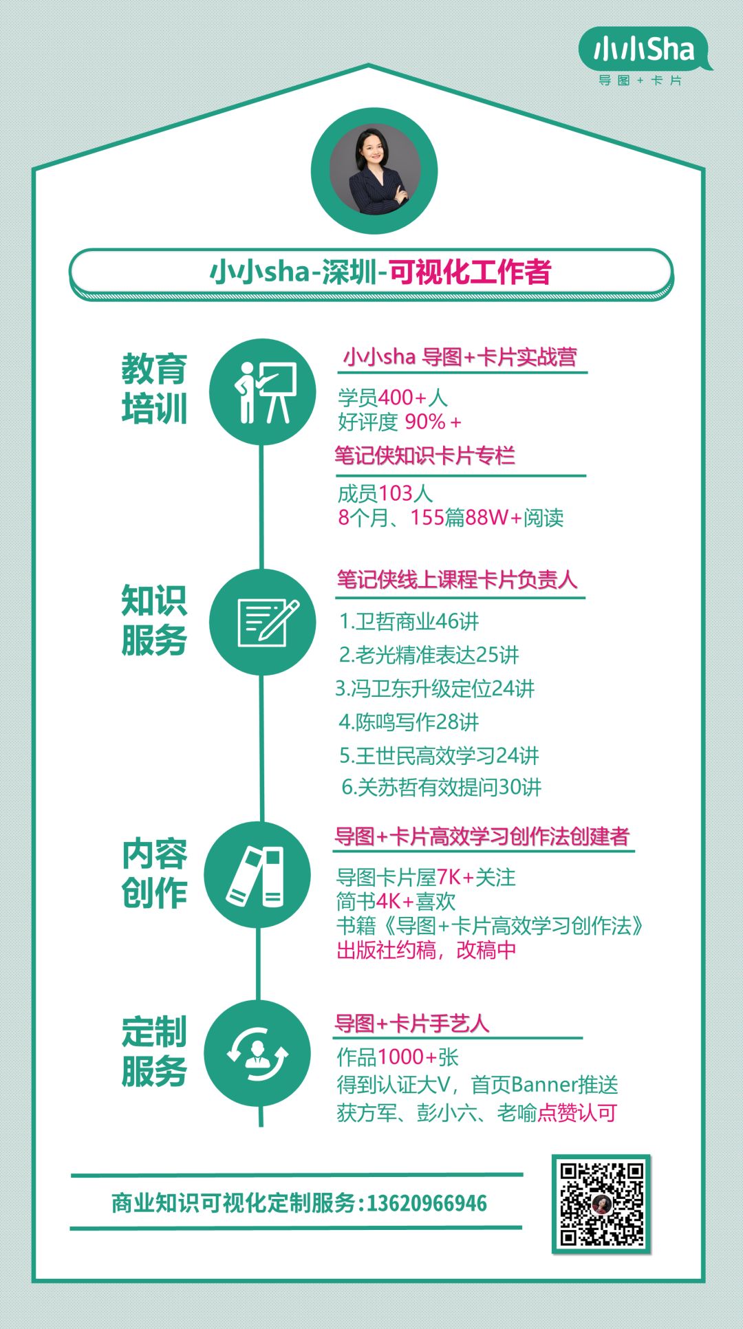 干货分享 小小sha 如何用xmind发散思维 内附竖屏导图制作视频教程 小小sha的导图卡片屋 微信公众号文章阅读