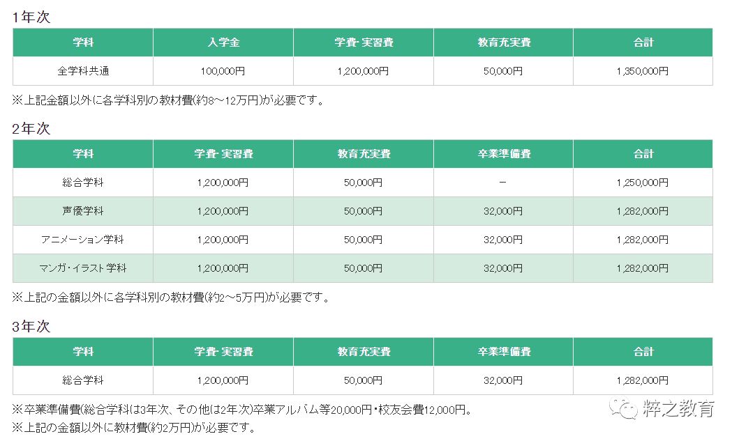 學動漫，到日本！日本動漫專業申請要點GET（二） 動漫 第5張