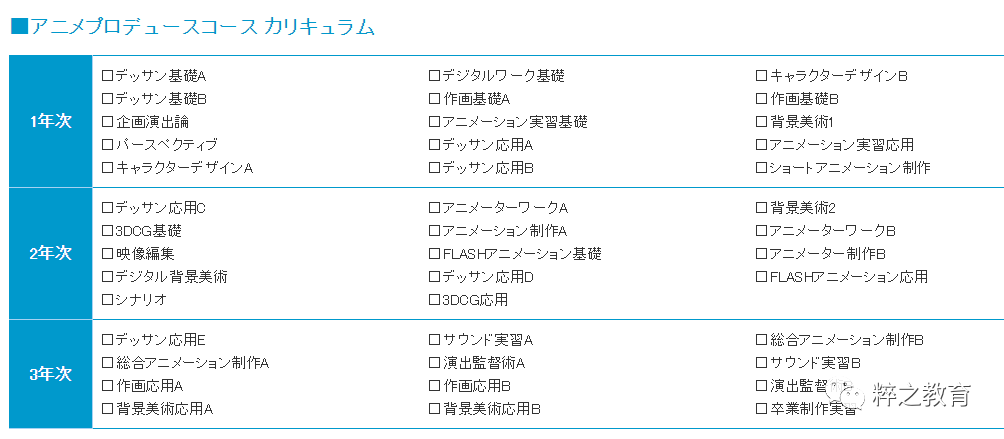 學動漫，到日本！日本動漫專業申請要點GET（二） 動漫 第4張