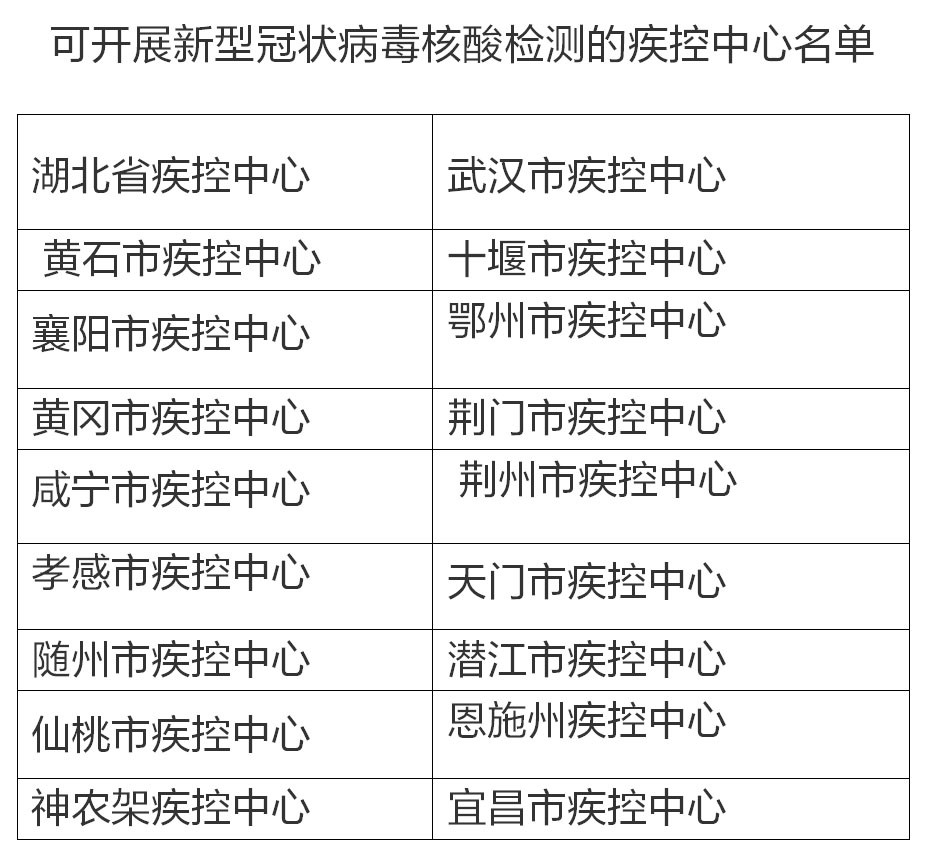 各地隔离政策和核酸检测机构汇总指南