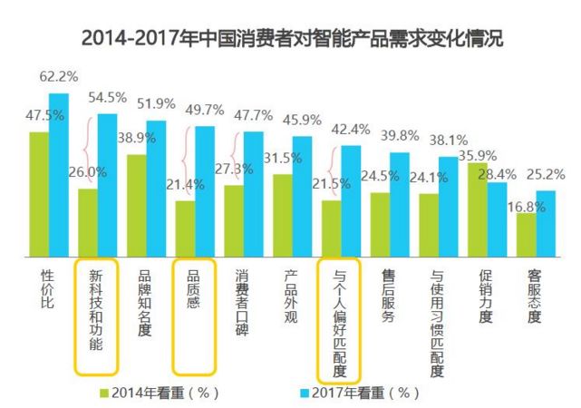 智能家俱將改變傳統家俱模式，新的時代來了！ 家居 第4張