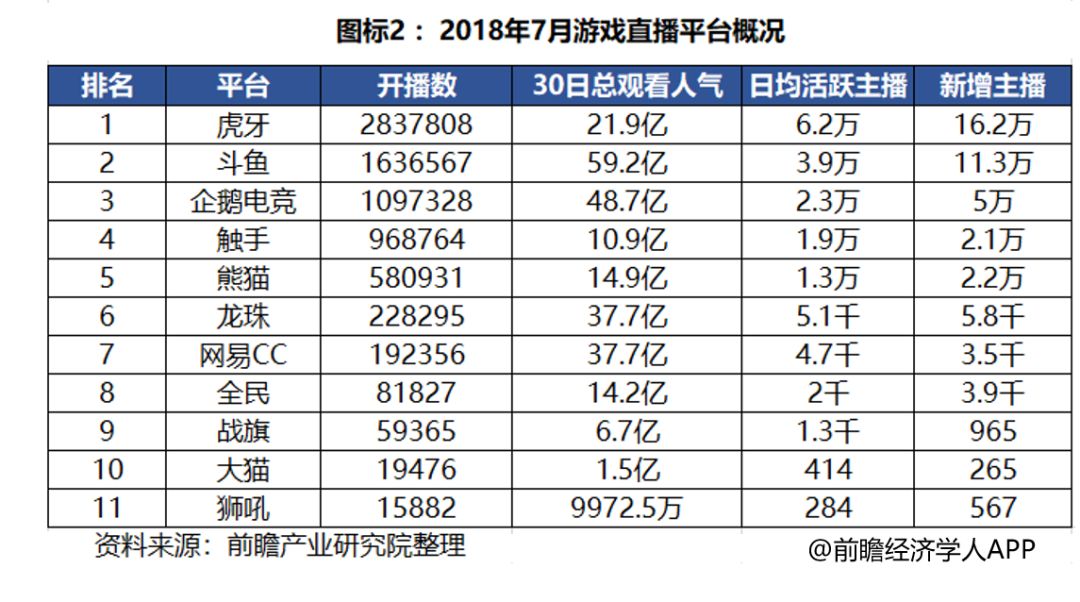 騰訊引路，企鵝為王 遊戲 第11張