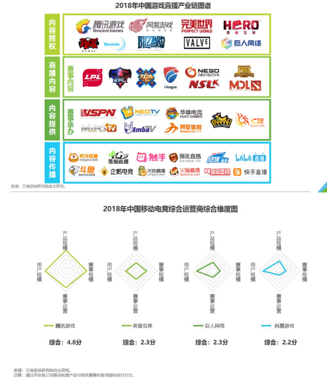 騰訊引路，企鵝為王 遊戲 第13張