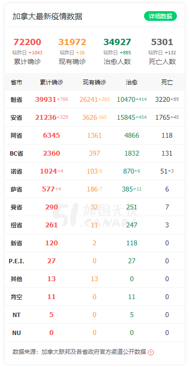惊恐！多名新冠儿童死于重疾症状可怕，加拿大已现20例（组图） - 2