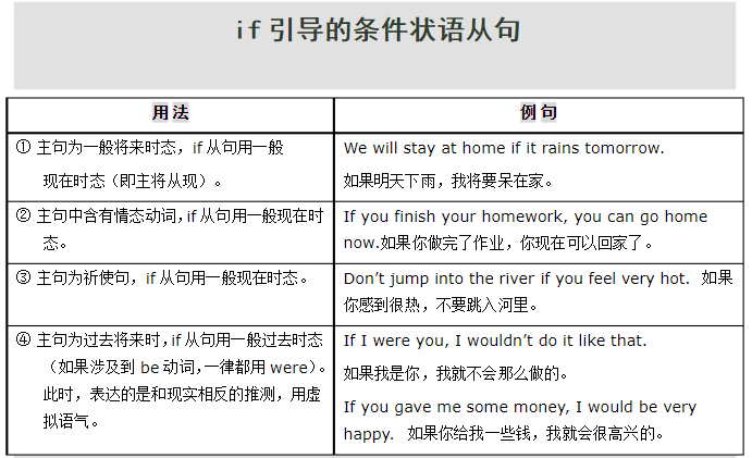 动词不定式作原因状语_形容词作状语_分词短语作时间状语