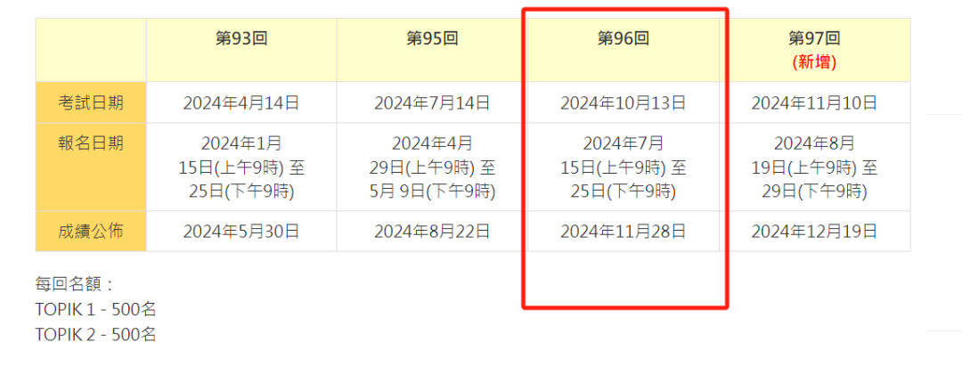 【TOPIK韩国语能力考】10月13日（第96回）考前提醒