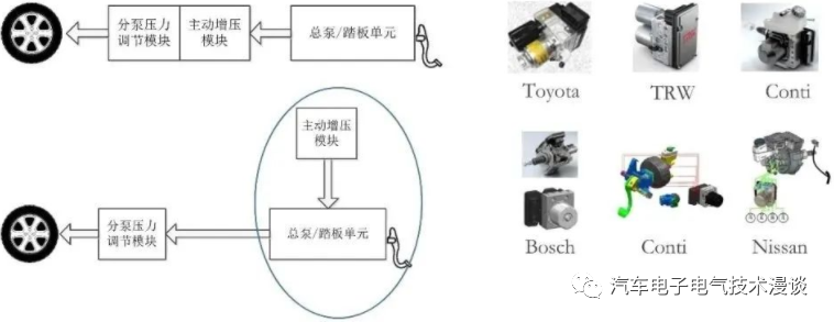 五万字读懂汽车线控制动系统的图162