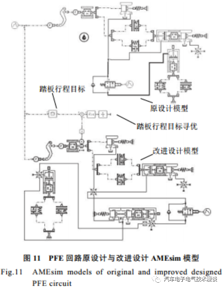 五万字读懂汽车线控制动系统的图121