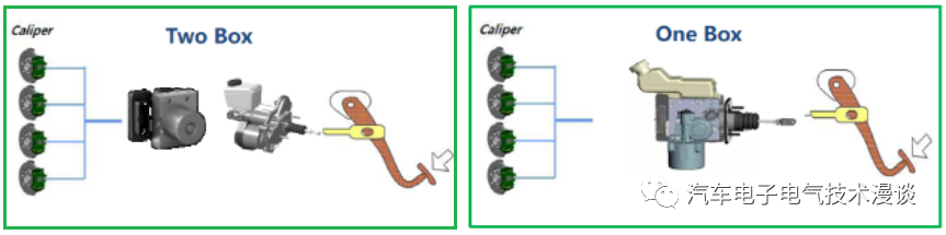 五万字读懂汽车线控制动系统的图90