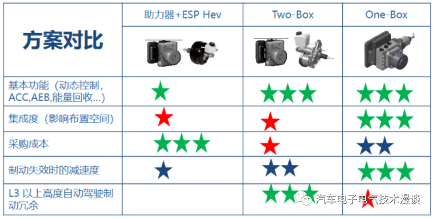 五万字读懂汽车线控制动系统的图86