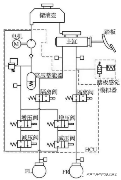 五万字读懂汽车线控制动系统的图18