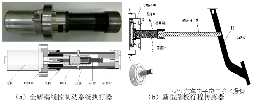 五万字读懂汽车线控制动系统的图12