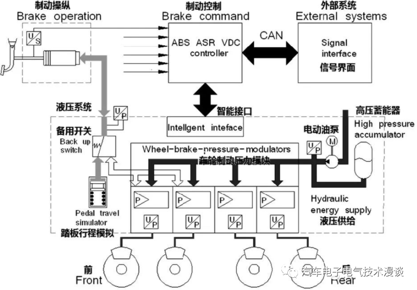 五万字读懂汽车线控制动系统的图65