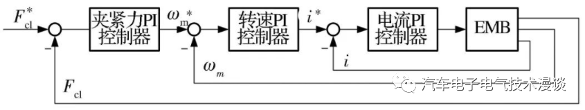 五万字读懂汽车线控制动系统的图31