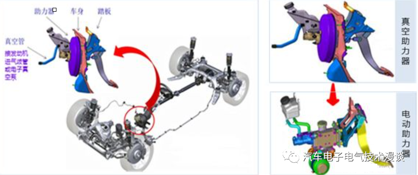 五万字读懂汽车线控制动系统的图60
