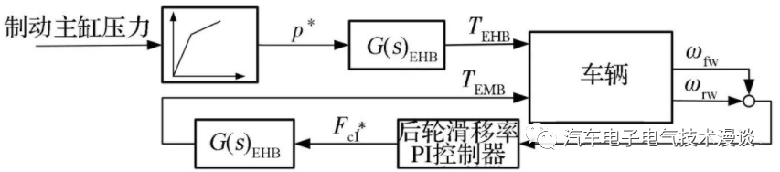 五万字读懂汽车线控制动系统的图21