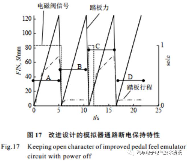 五万字读懂汽车线控制动系统的图125