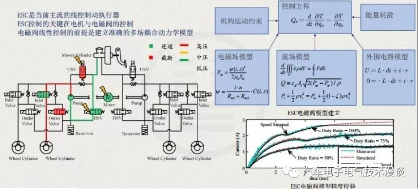 五万字读懂汽车线控制动系统的图134