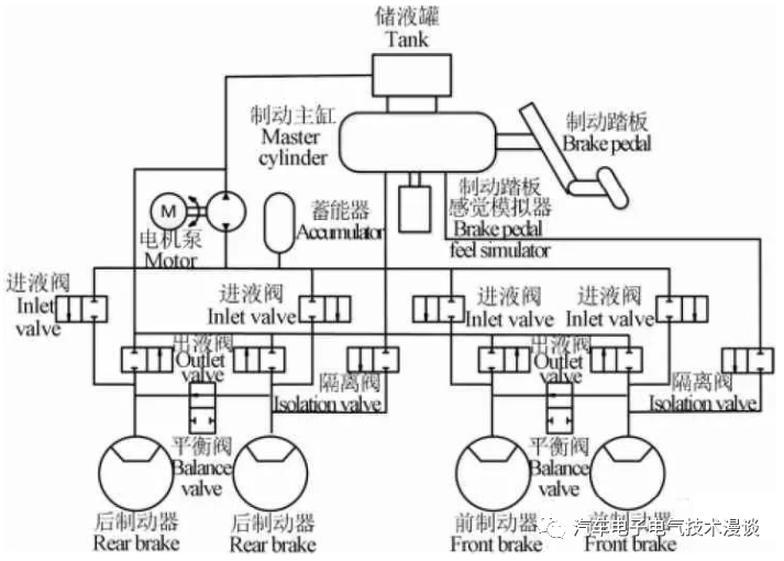 五万字读懂汽车线控制动系统的图9