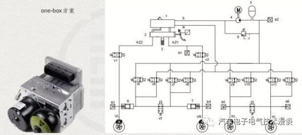 五万字读懂汽车线控制动系统的图85
