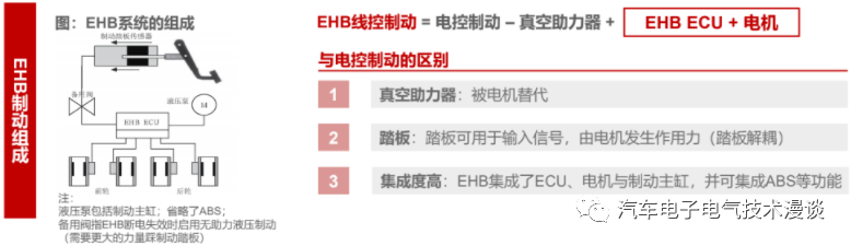 五万字读懂汽车线控制动系统的图3