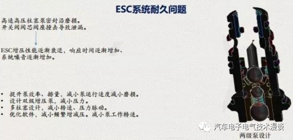 五万字读懂汽车线控制动系统的图133