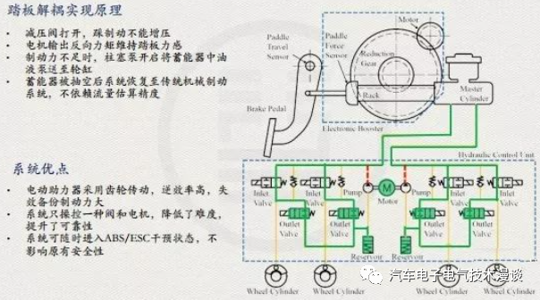 五万字读懂汽车线控制动系统的图107