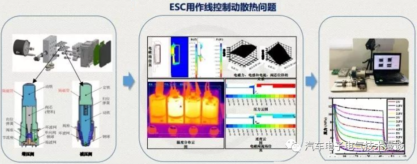 五万字读懂汽车线控制动系统的图132