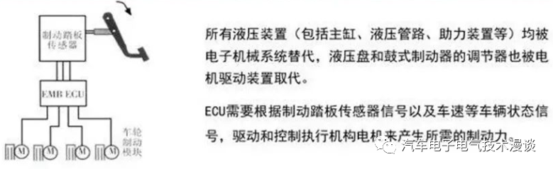 五万字读懂汽车线控制动系统的图4
