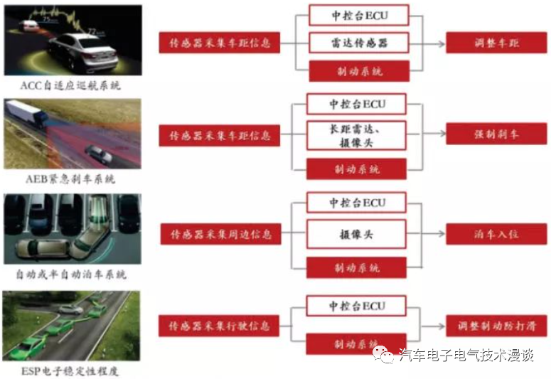 五万字读懂汽车线控制动系统的图131