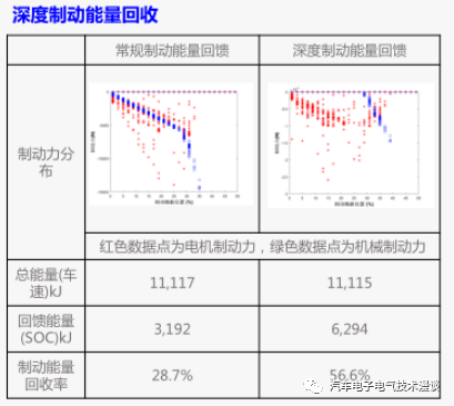 五万字读懂汽车线控制动系统的图156