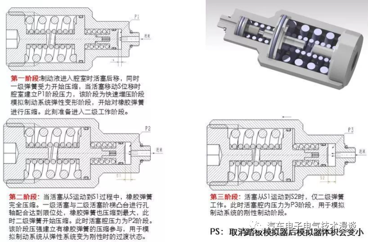 五万字读懂汽车线控制动系统的图44