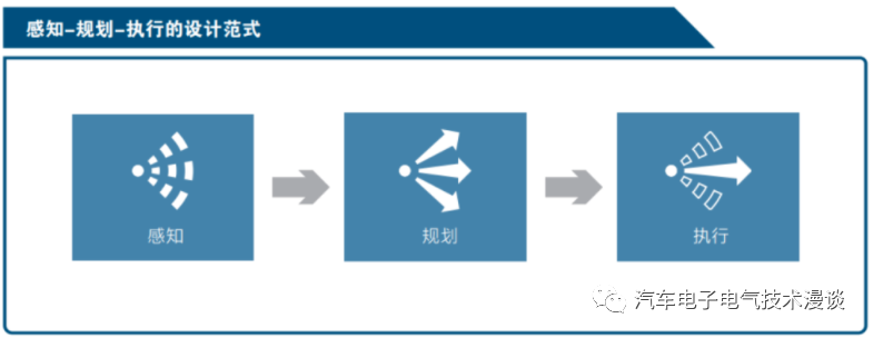 五万字读懂汽车线控制动系统的图5