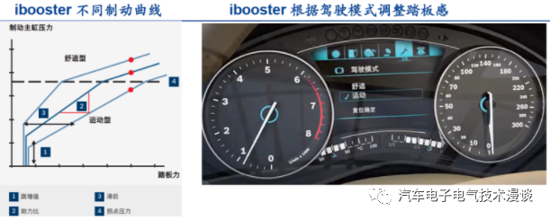 五万字读懂汽车线控制动系统的图34