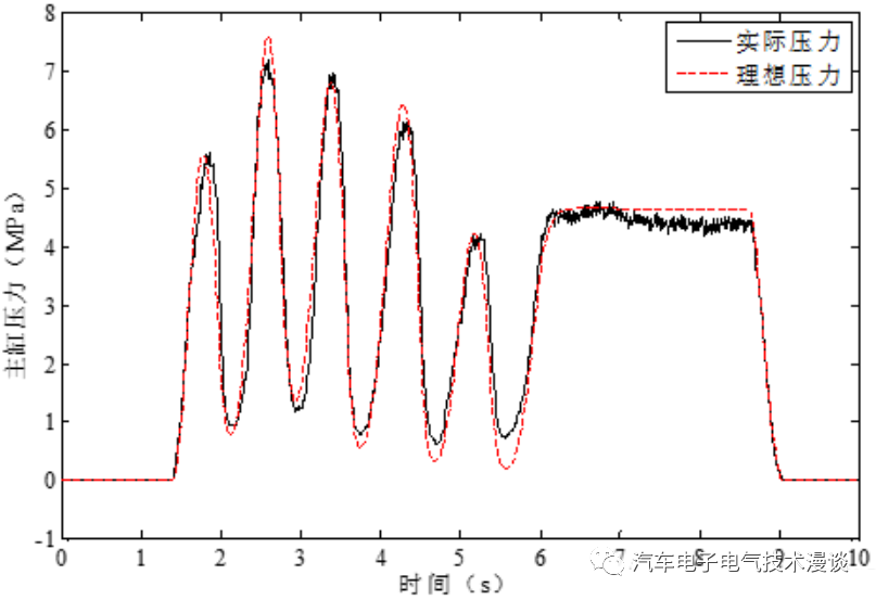 五万字读懂汽车线控制动系统的图152