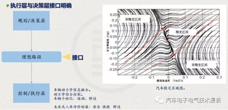 五万字读懂汽车线控制动系统的图139