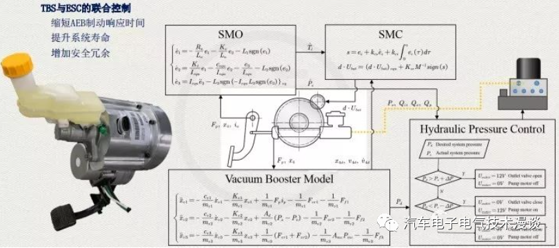 五万字读懂汽车线控制动系统的图140