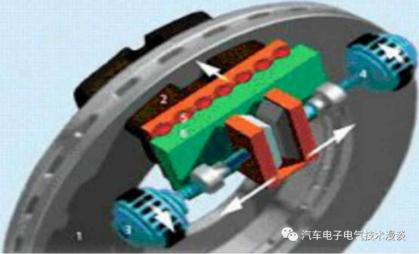 五万字读懂汽车线控制动系统的图168