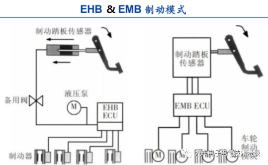 五万字读懂汽车线控制动系统的图78