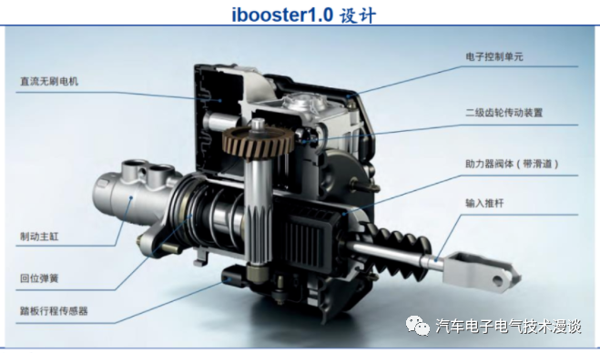 五万字读懂汽车线控制动系统的图83