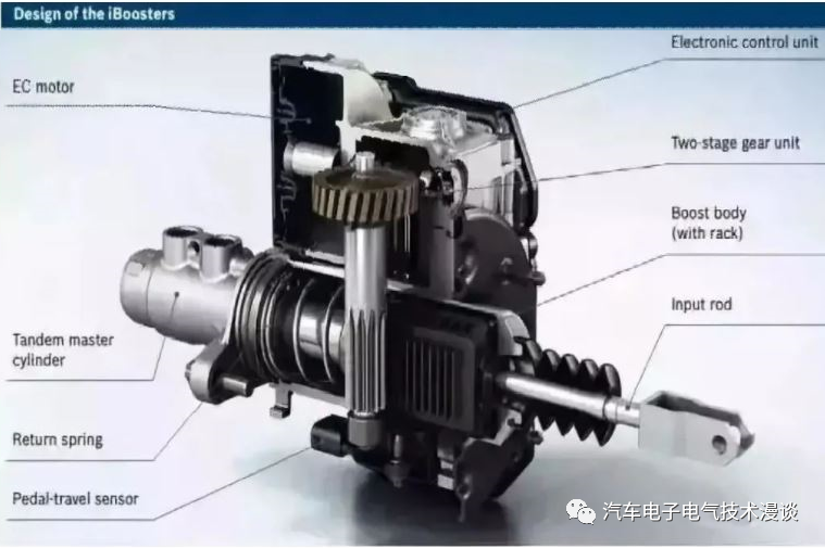 五万字读懂汽车线控制动系统的图62