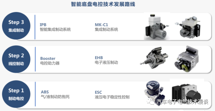 五万字读懂汽车线控制动系统的图7