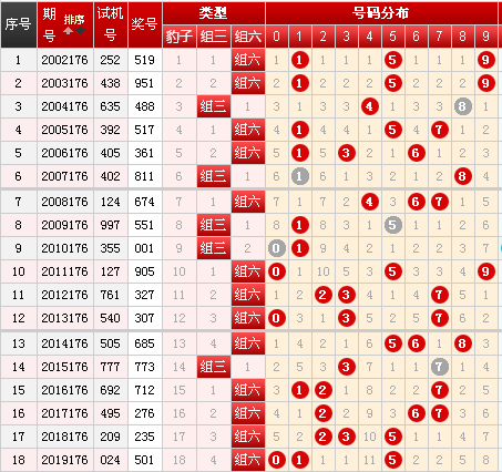 排三试机号老杨侃彩