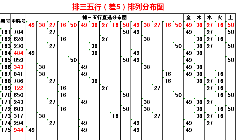 排三试机号老杨侃彩